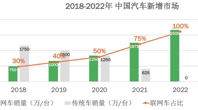 浅谈 4G 通信模组在车联网领域的攻击场景