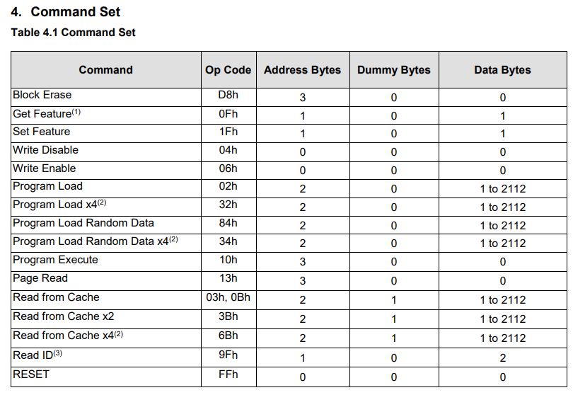 固件提取系列(四)-修改FlashROM读取冷门NAND SPI Flash